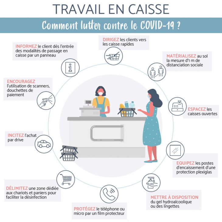Infographie - Covid-19 et travail en caisse