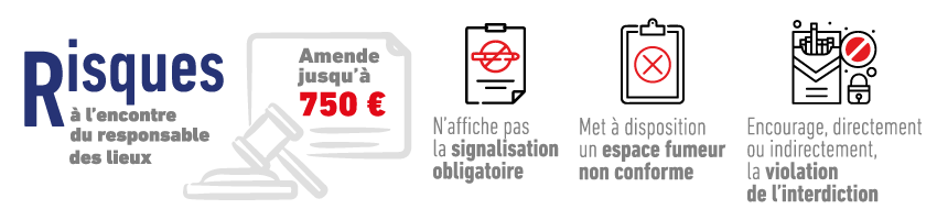 Sanctions pour non-respect de la signalisation anti-tabac